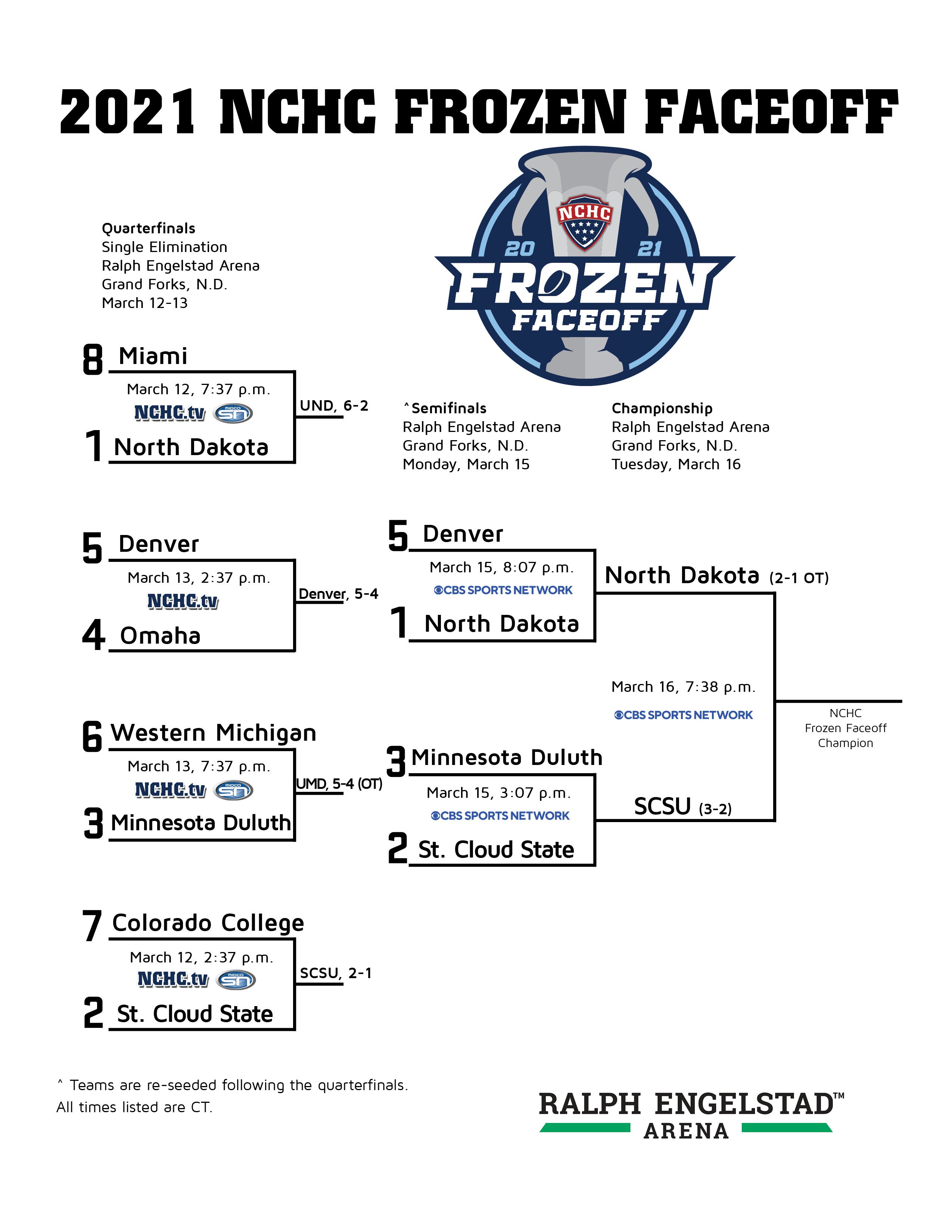 Nchc Hockey Tournament 2024 Bracket evy marcile